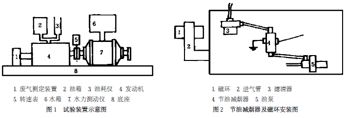 magnetic fuel saver, magnetic gas saver, magnetic fuel conditioner research